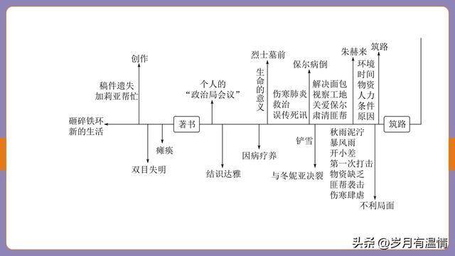 中考名著一遍过:钢铁是怎样炼成