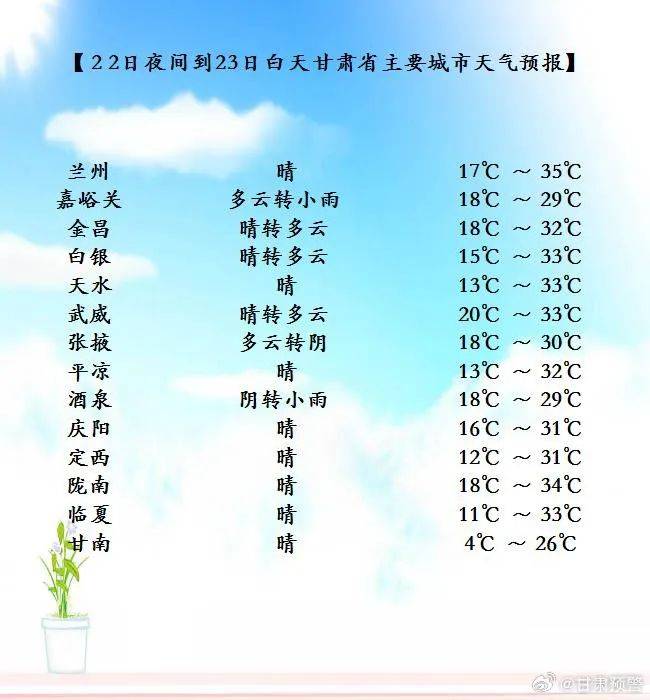 甘肃人注意:降水,降温已在路上!