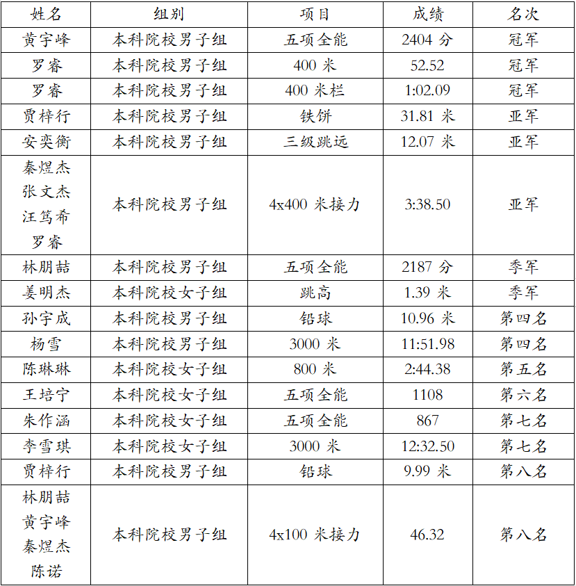 中国田径队队员名单图片