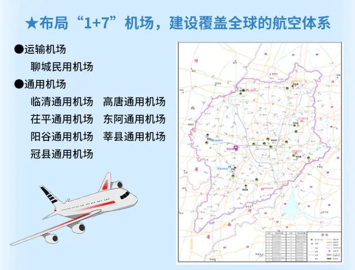 规划"1 7"机场布局方案,其中的"1"即聊城民用机场,目标是"建设覆盖