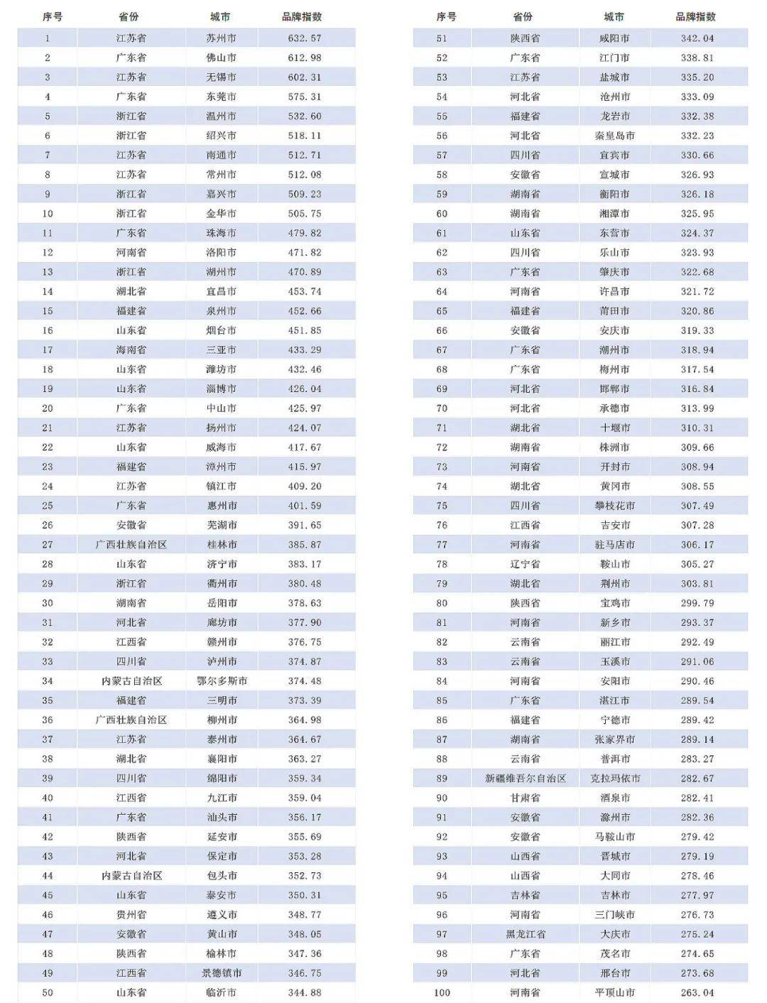 农视网 :管家婆一肖中特-城市：日本援助超2800万美元用于建设芹苴智慧城市  第6张