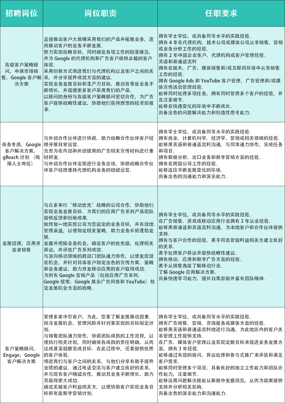 上市公司】Google（谷歌）招人啦！深圳有岗_搜狐网