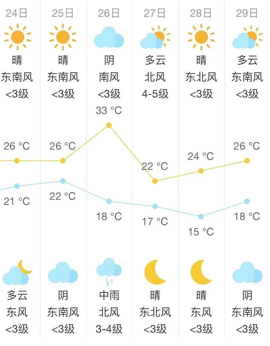 肇东天气预报图片