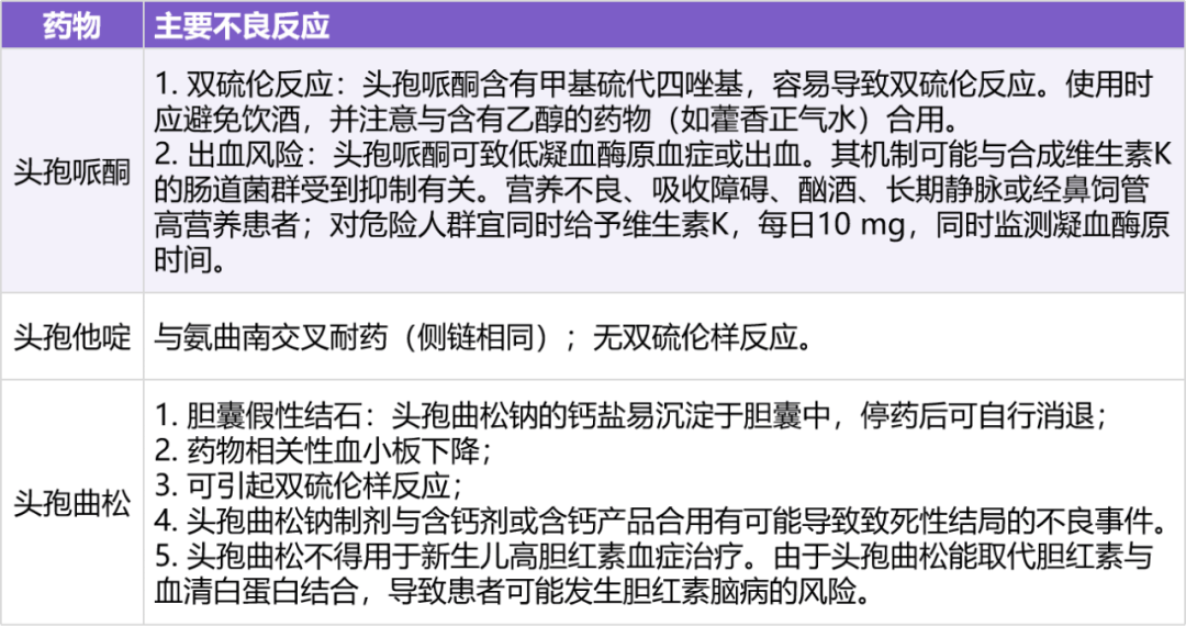 头孢他啶,头孢曲松和头孢哌酮,3 种常用三代头孢如何选择?