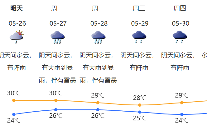 深圳天气预报15天30天图片