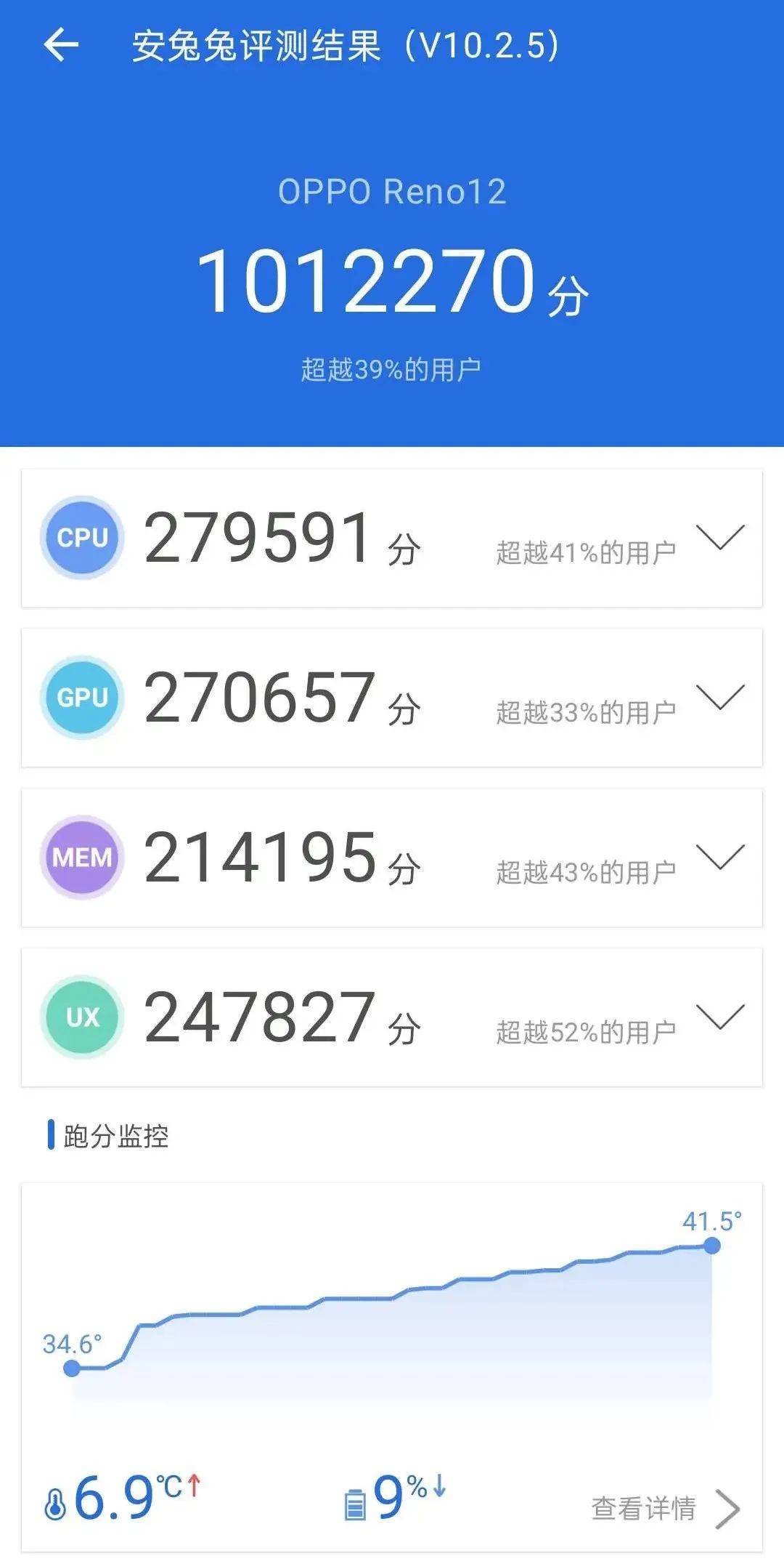 配置性能都不出众,oppo reno 12 系列到底在卖个啥?_处理器_手机_照片