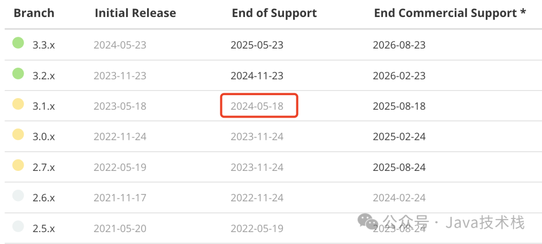 Spring Boot 3.3 正式发布，王炸级更新，应用启动速度直接起飞！_手机搜狐网