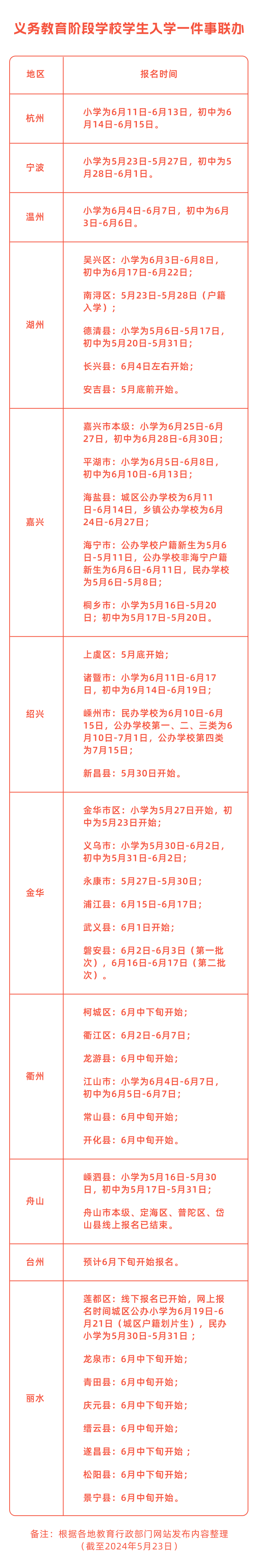 嘉兴中小学入学报名时间和方式,定了!