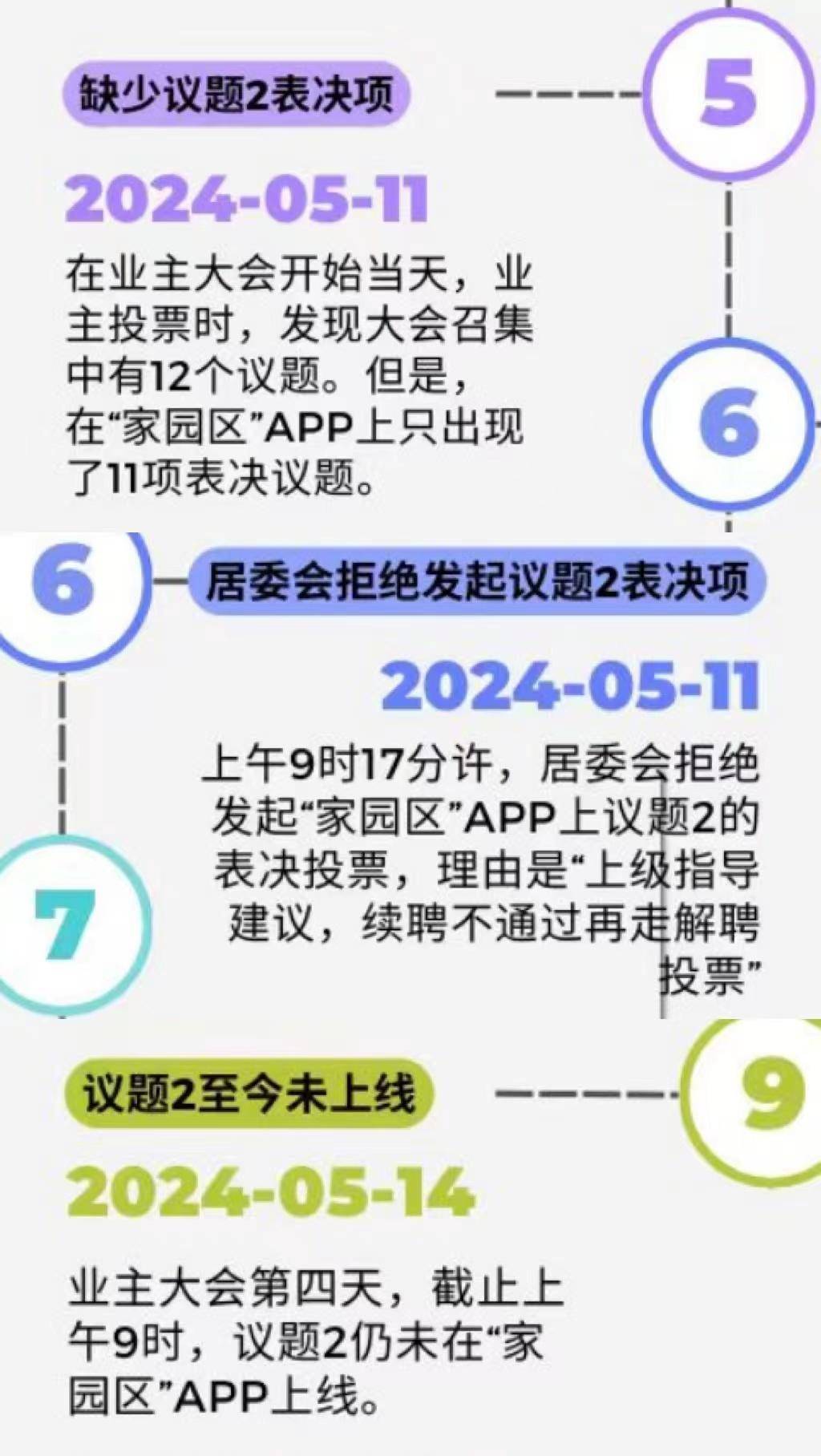 物业决策事项怎么写(物业公司简短的表决心发言稿)
