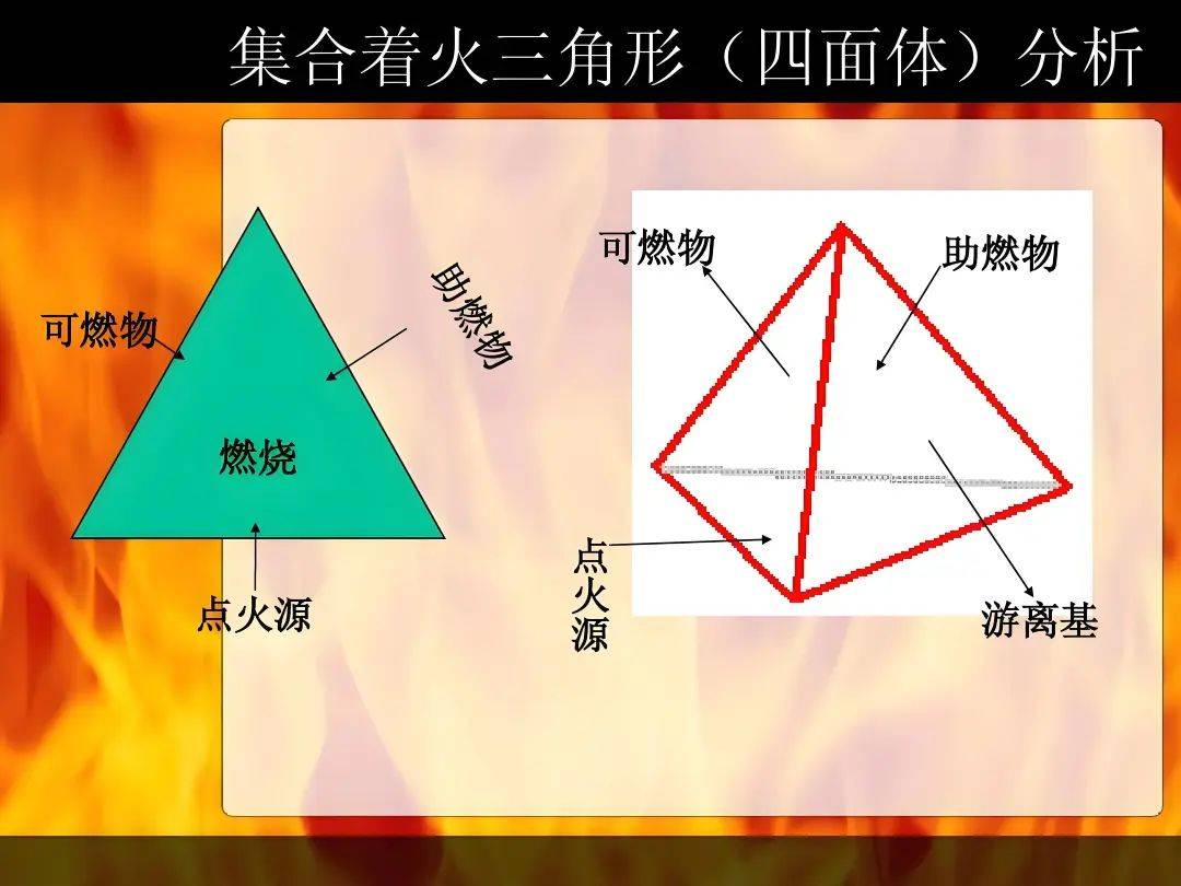 3分钟带你了解火灾是怎样发生的_搜狐网
