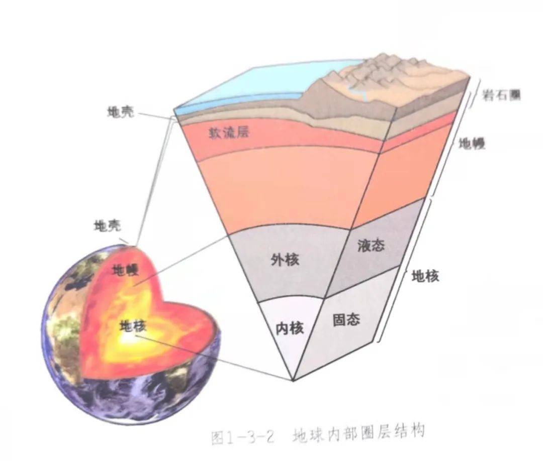 地球岩层剖面图图片