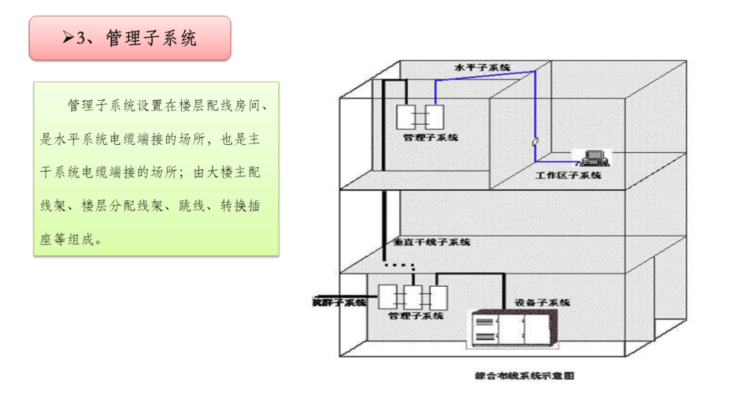 综合布线最全面的培训ppt