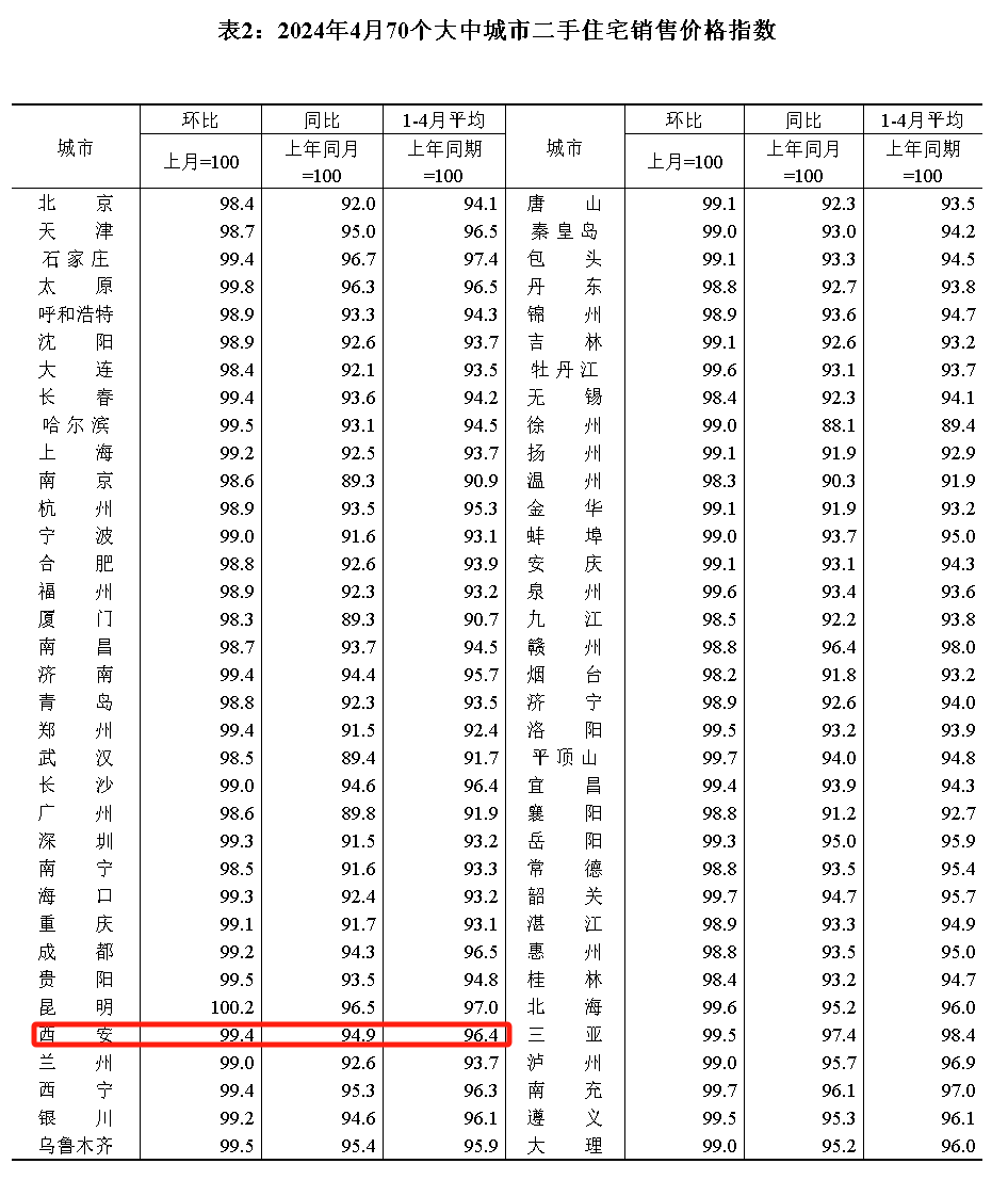 2021年西安房价地图图片