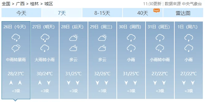广西多地大到暴雨,大暴雨_天气_部分_预报
