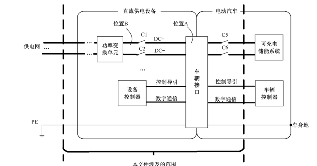 【ibe】关注电动汽车充电过程中电气安全