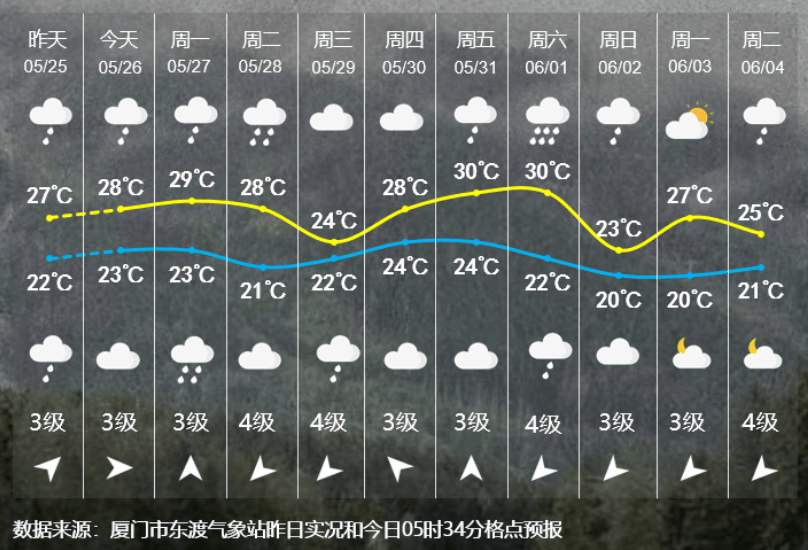 台风"艾云尼"生成!同安接下来