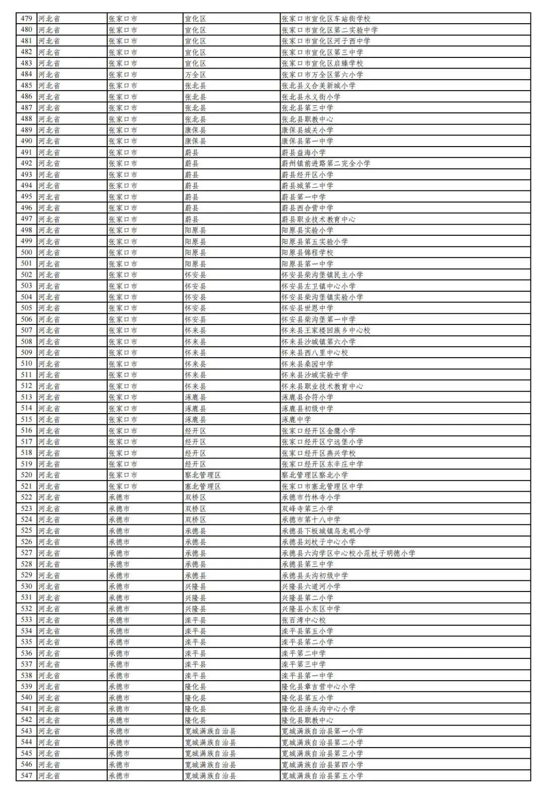 全国名单公示!廊坊这些学校入选