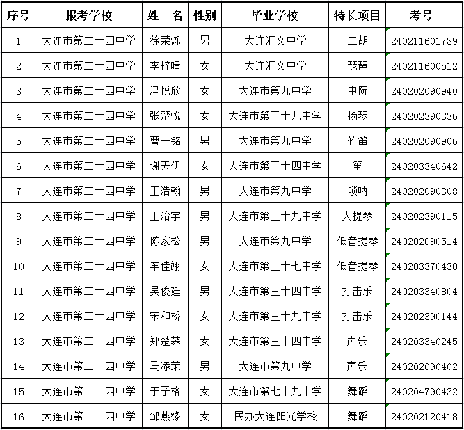 2024年大连市第二十四中学艺术类特长生公示名单