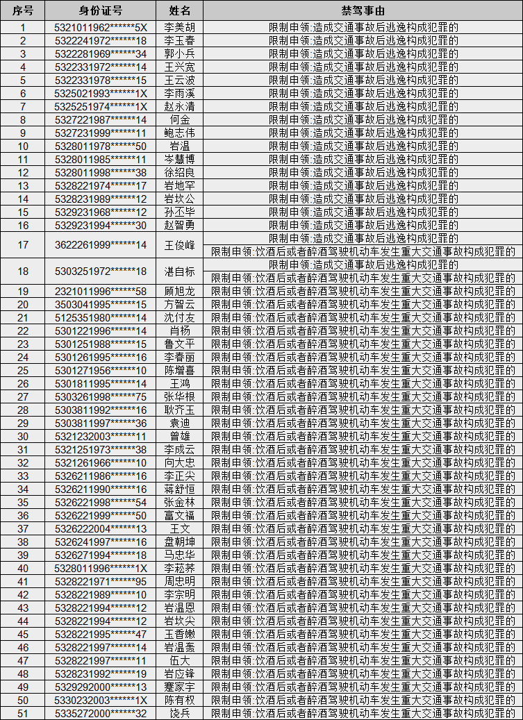 终身禁驾名单2014图片