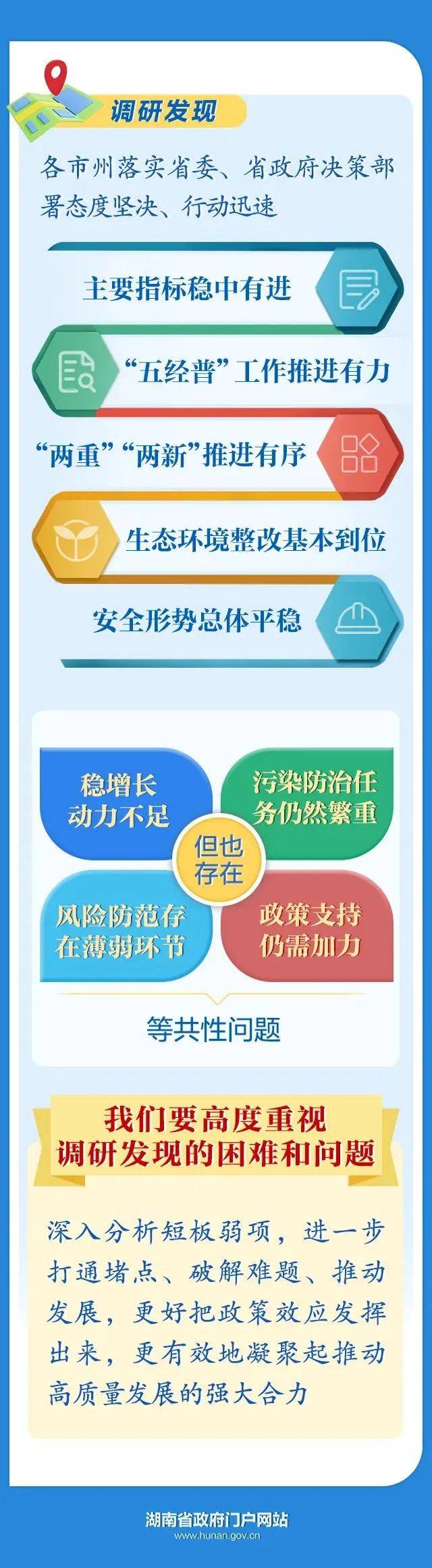 毛伟明总结当前重点工作专题调研:聚力破难题促发展 持续抓跟进促落实