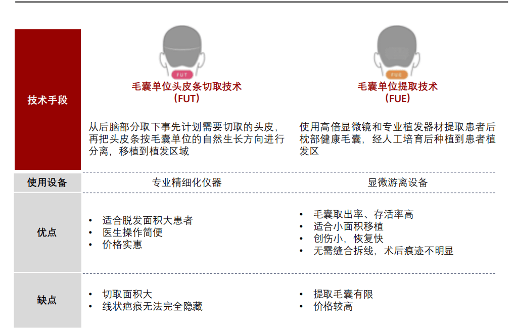 植发_男性_数据
