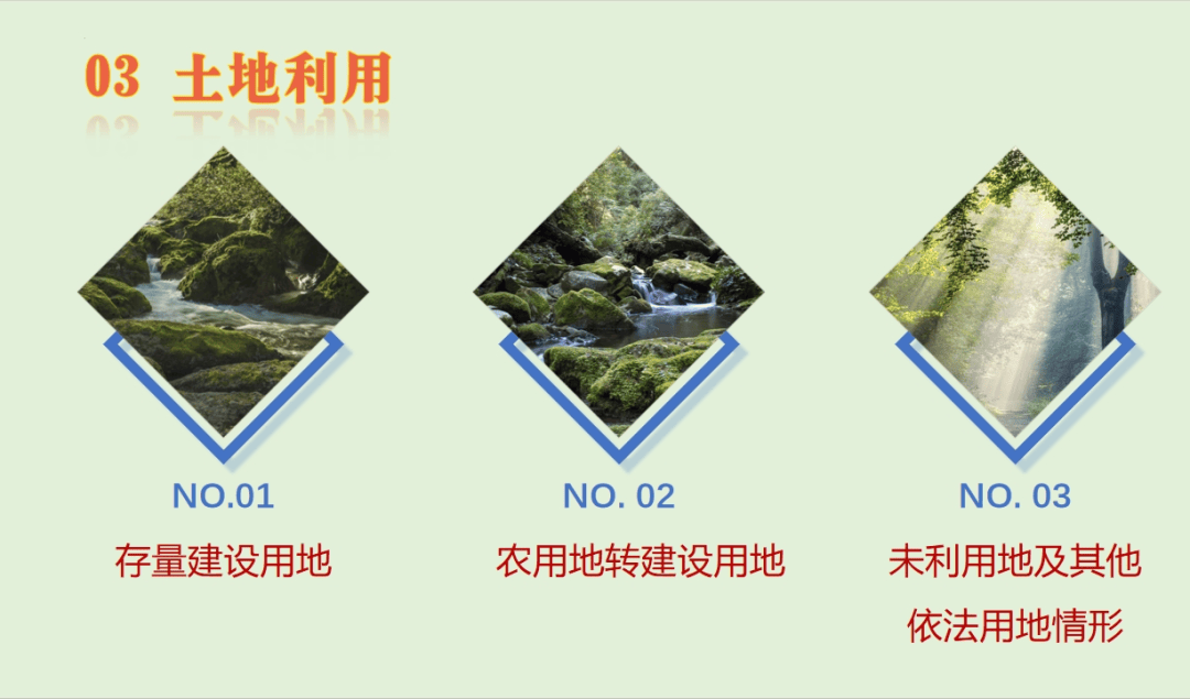 合理利用土地资源(四)