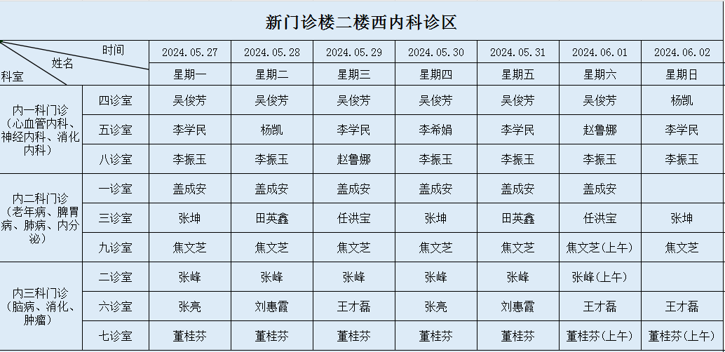 外科其他科室医院地址 山东省高唐县东兴南路54号联系我们高唐县中医