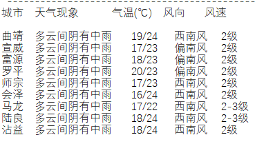 夹江天气预报图片