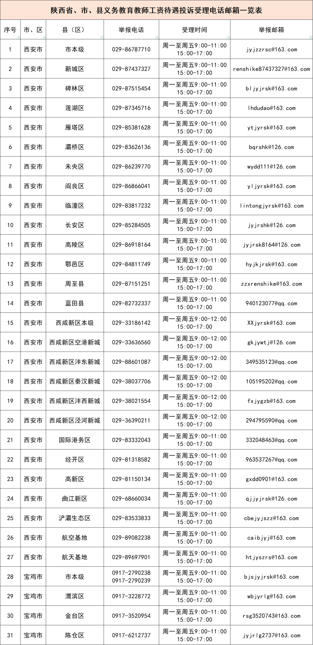 陕西信合电话图片