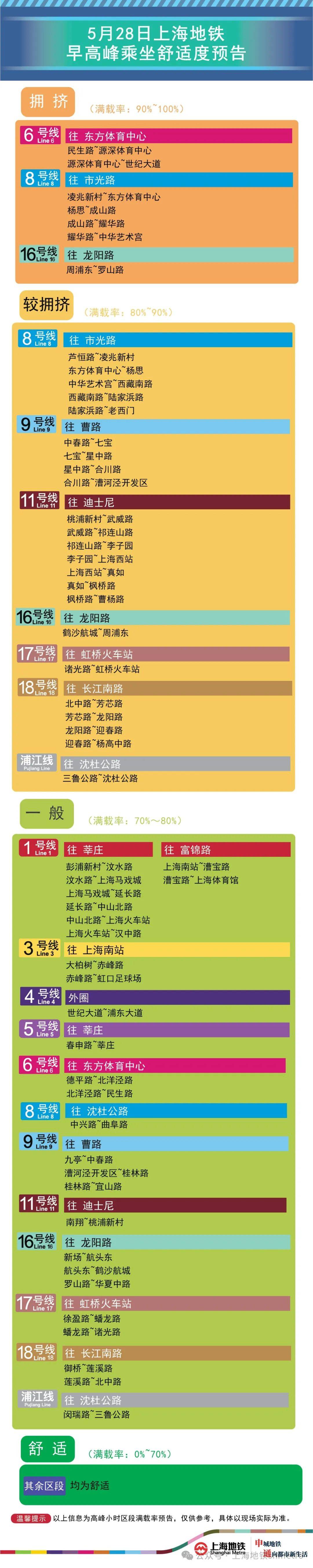 5月28日早高峰泗泾,佘山等8座地铁站计划限流_上海_乘客_璐璐