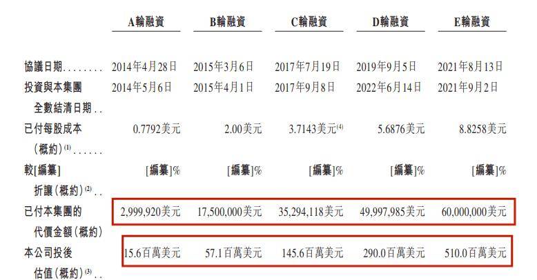 聂磊集团名单图片