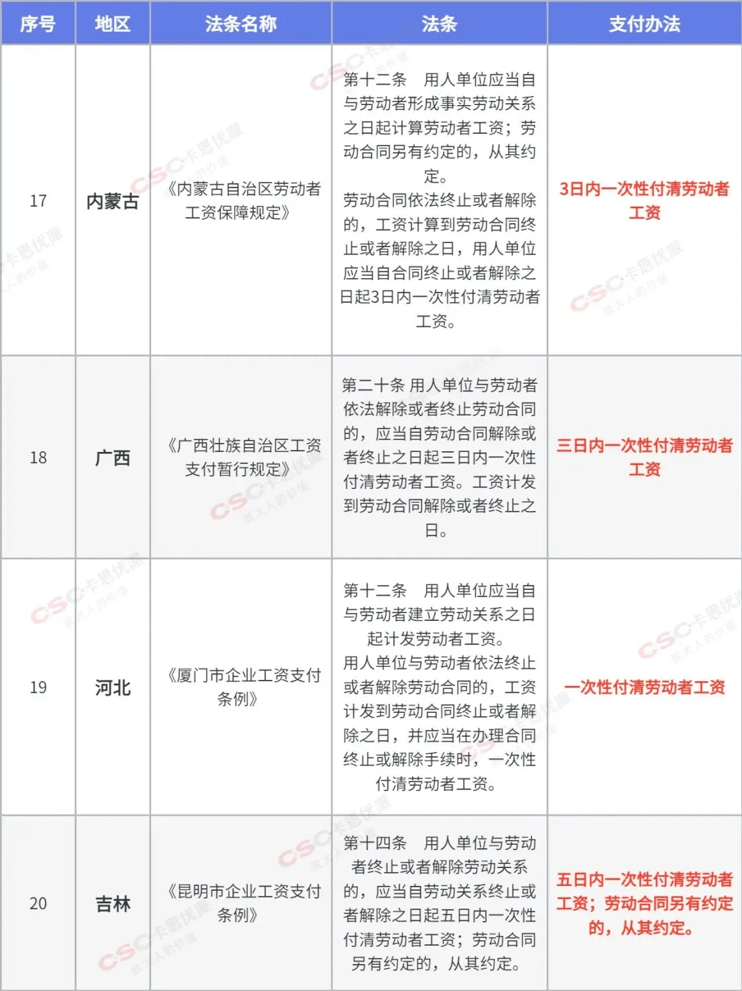 官方回答_劳动者_规定_公司