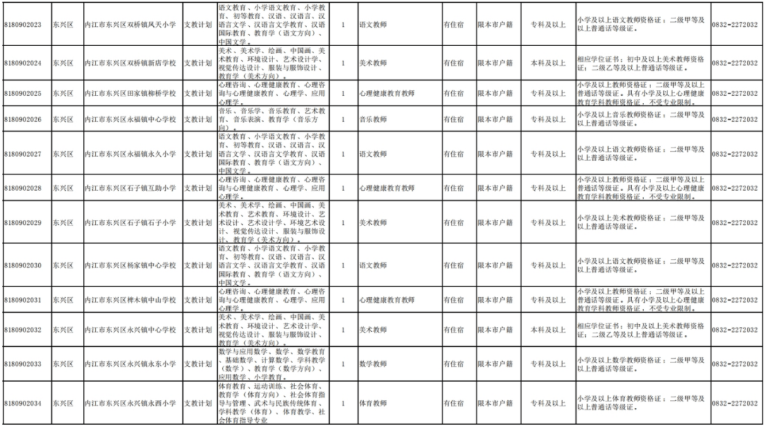 38人!内江"三支一扶"招募公告发布