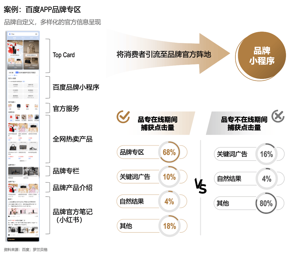 报告发布|2024年中国个人奢侈品数字营销白皮书