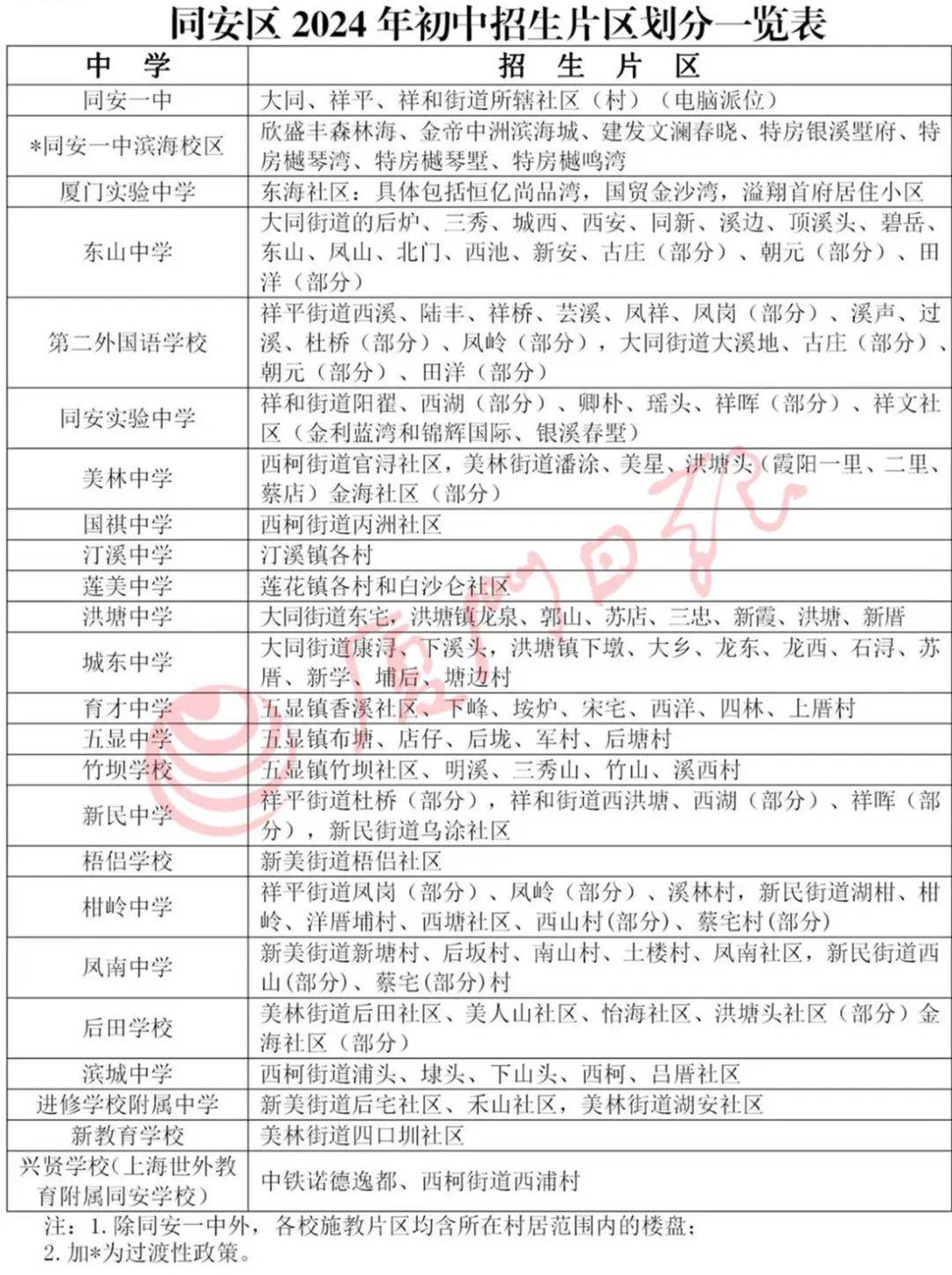 "这四区小升初划片来了!到底能读哪?