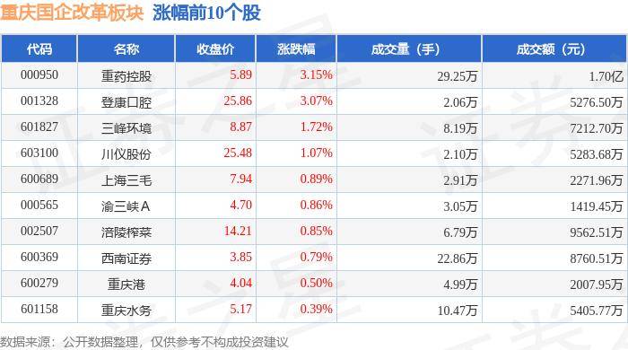 82%,重药控股领涨,主力资金净流入2608.26万元