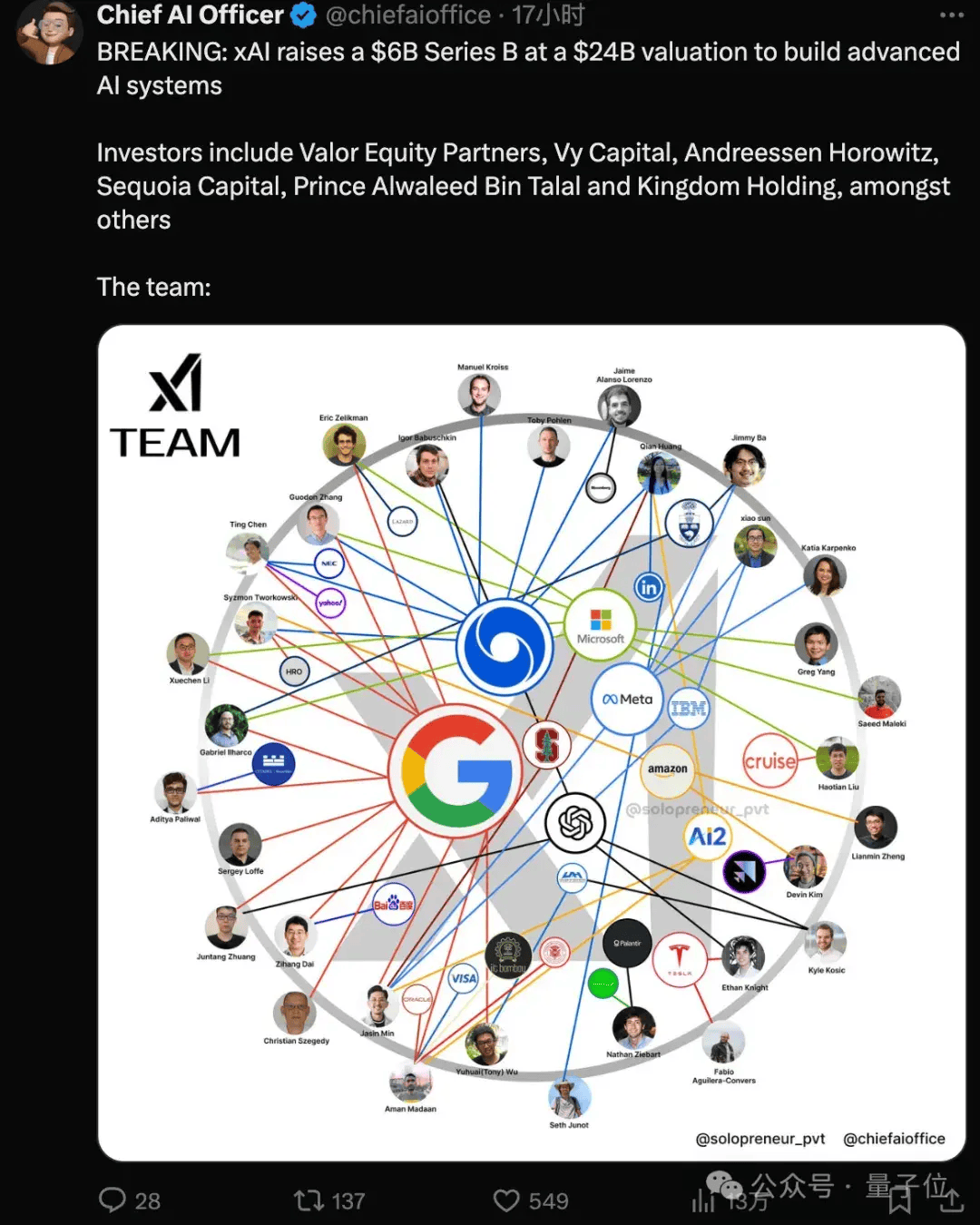 最猛ai独角兽一年估值1700亿,再造openai!马斯克lecun吵起来了