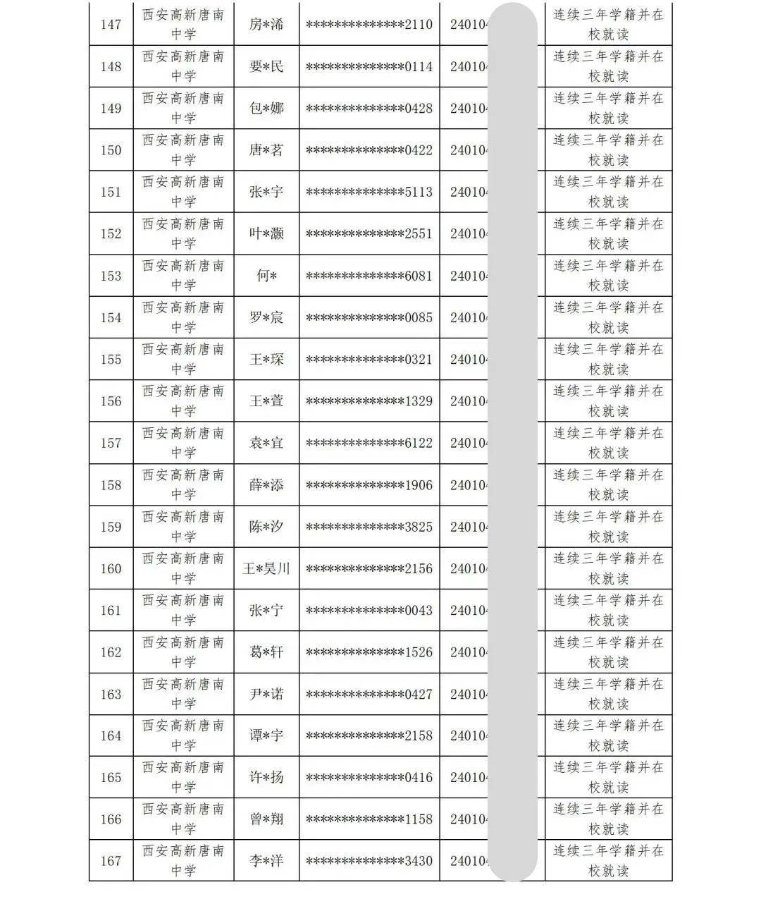 西安这些中学公示名单!