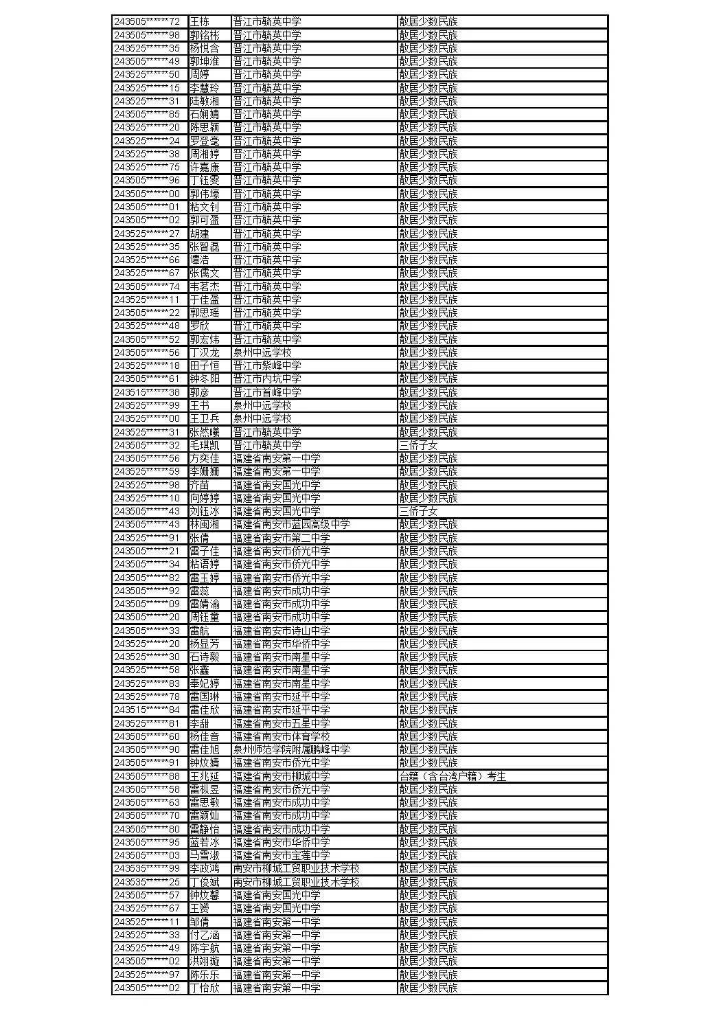 岷县一中高考录取名单图片