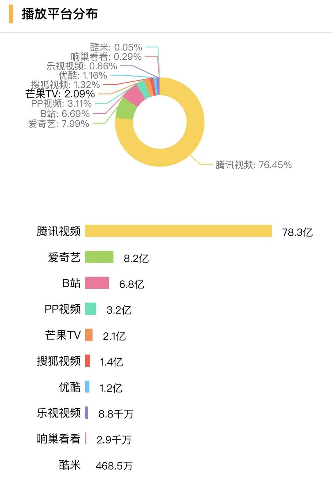顶级女神回归古偶圈,这次失灵了?