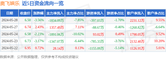 🌸科技日报【澳门一码一肖一特一中2024】_银河娱乐(00027)上涨2.15%，报40.45元/股