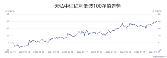 🌸新闻【2024新澳门天天开好彩大全】-中期分红或成趋势！高股息ETF(563180)早盘一度再创历史新高