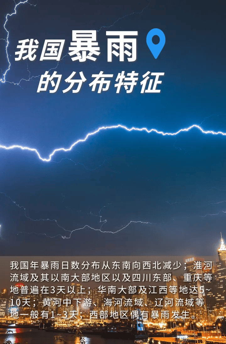 微海报丨暴雨来临!这些安全提示请收藏