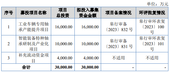 北交所股票代码一览表(北交所股票代码一览表2023最新)
