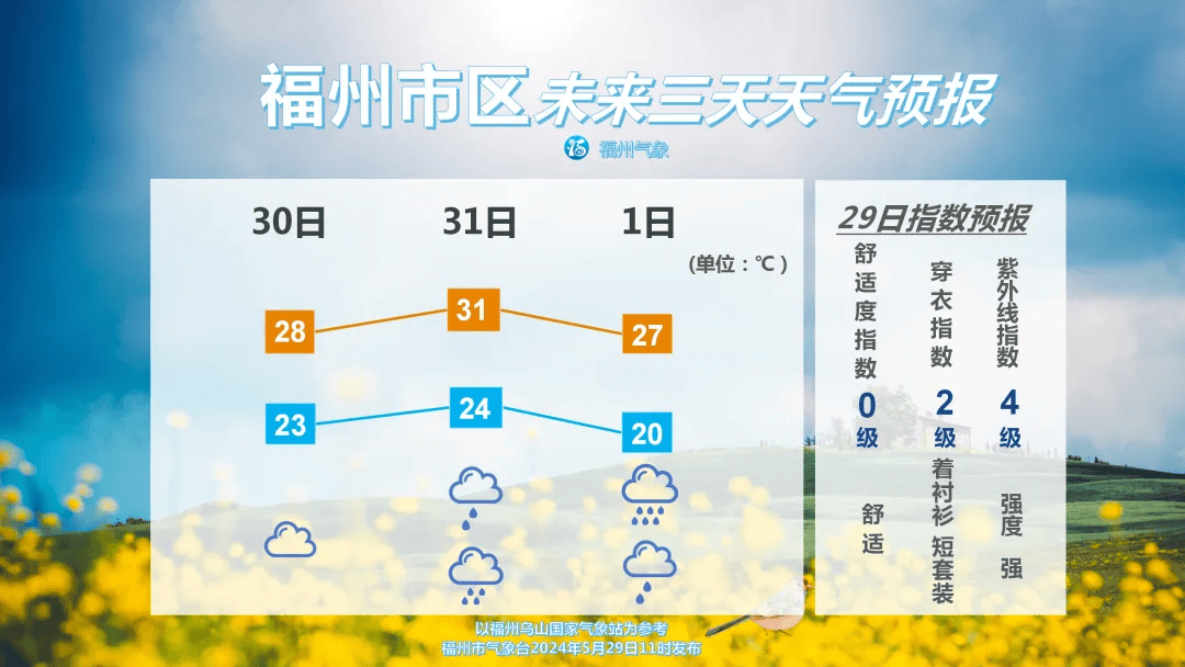 福州大反转!_天气_阵雨_气温