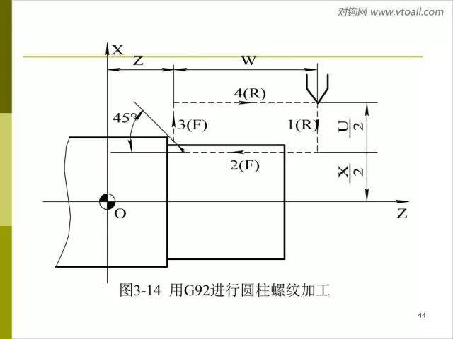 数控编程中的常用指令,80页ppt一次性看懂!