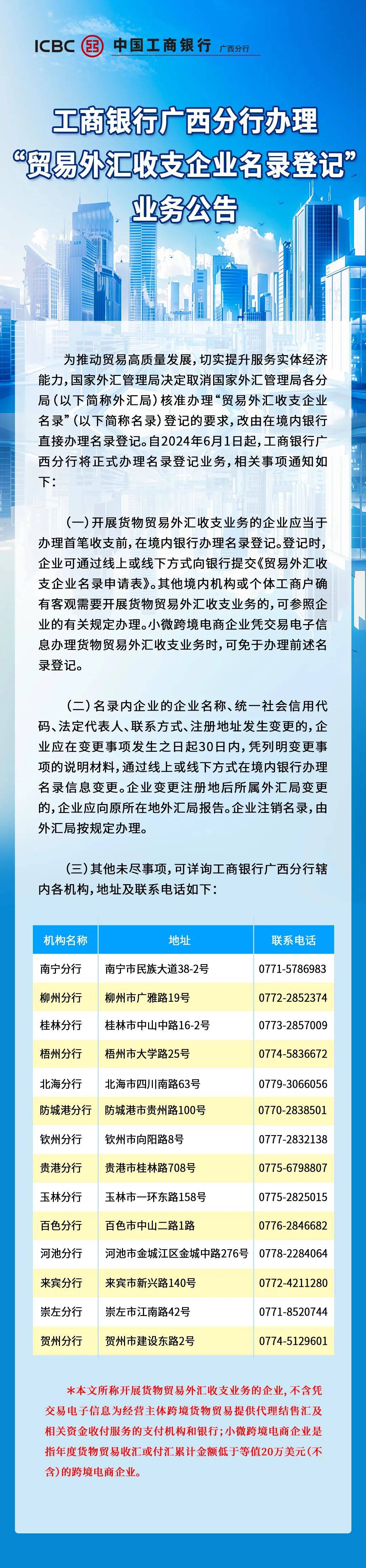 工商银行广西分行办理"贸易外汇收支企业名录登记"业务公告