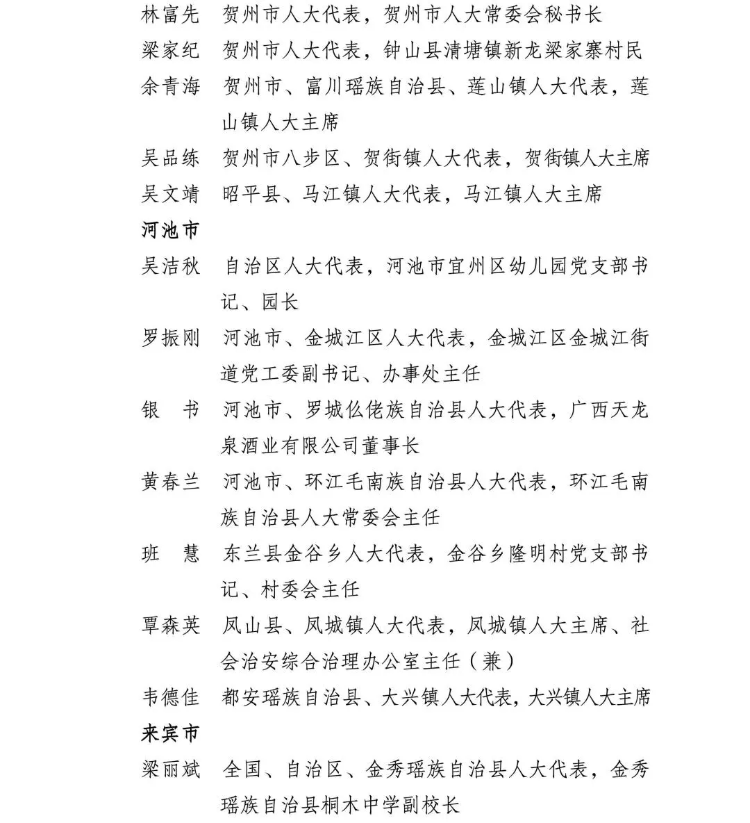 2023年度全区人大代表工作先进集体和先进个人名单