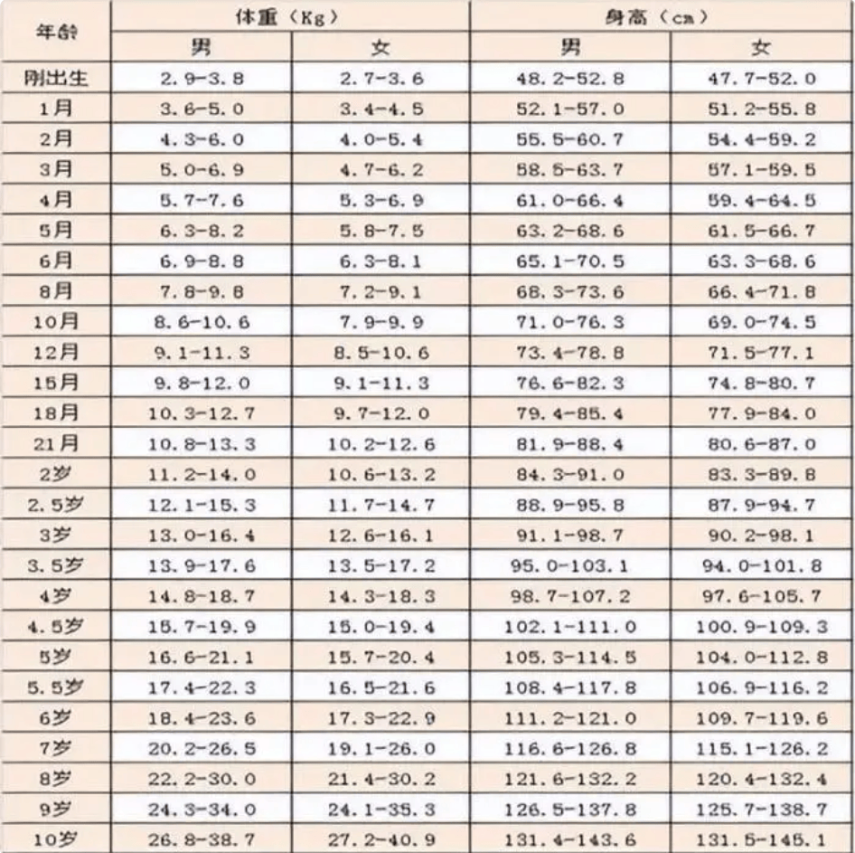 孩子出生后,为啥要报"几斤几两?暗藏3个"秘密,你知道吗