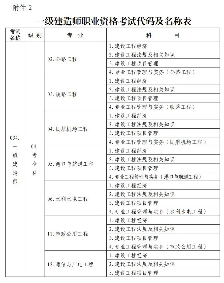 一级建造师考试时间图片